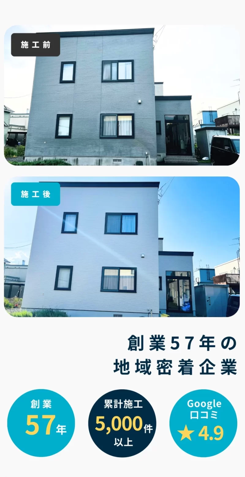 57年の歴史と累計5000件以上の外壁塗装実績 札幌市での信頼